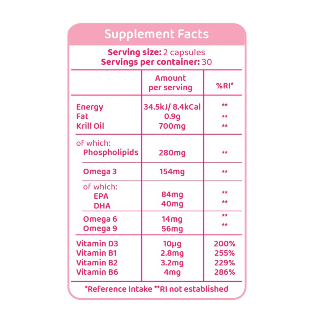 A Supplement Facts label displayed in a white and pink table format.