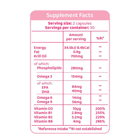 A Supplement Facts label displayed in a white and pink table format.