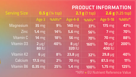 MAG365 Kids Magnesium Multi Fruit Splash