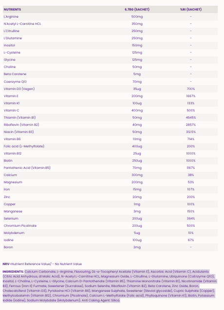 Proceive Max Women- 30 Sachets